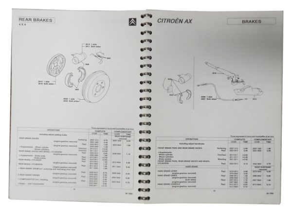 Citroen AX Invoicing Times