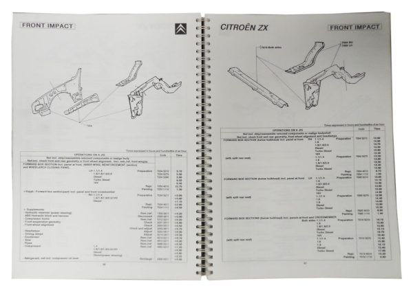 Citroen ZX Invoicing Times