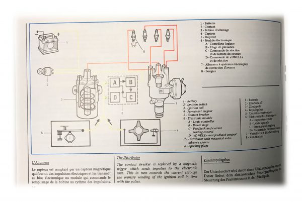 insdie2 Citroen Visa Manual