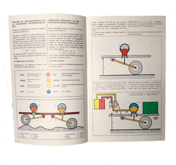 Citroen Hydraulics Booklet
